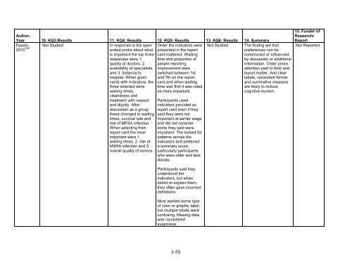 5. Public Reporting as a Quality Improvement Strategy