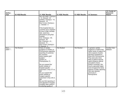 5. Public Reporting as a Quality Improvement Strategy