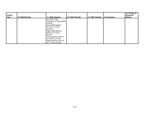 5. Public Reporting as a Quality Improvement Strategy