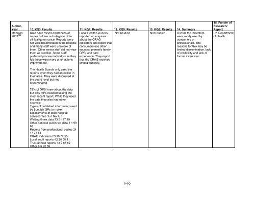 5. Public Reporting as a Quality Improvement Strategy