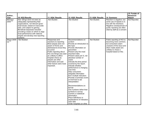 5. Public Reporting as a Quality Improvement Strategy