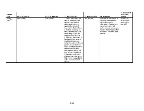 5. Public Reporting as a Quality Improvement Strategy