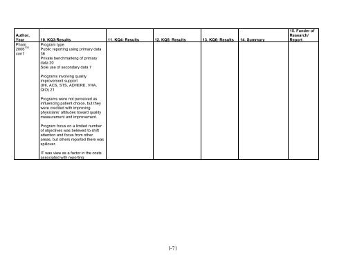 5. Public Reporting as a Quality Improvement Strategy