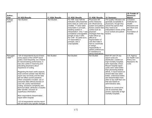 5. Public Reporting as a Quality Improvement Strategy