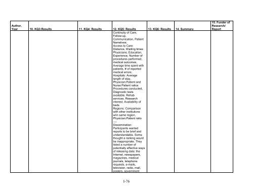 5. Public Reporting as a Quality Improvement Strategy