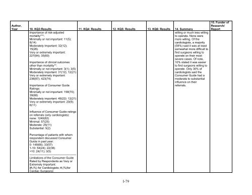 5. Public Reporting as a Quality Improvement Strategy