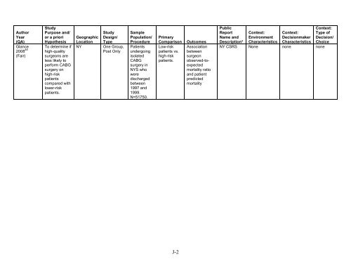 5. Public Reporting as a Quality Improvement Strategy