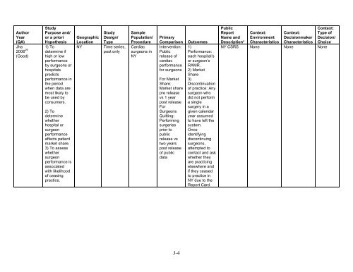 5. Public Reporting as a Quality Improvement Strategy