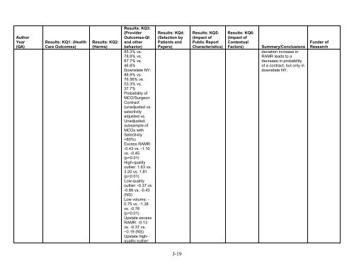 5. Public Reporting as a Quality Improvement Strategy