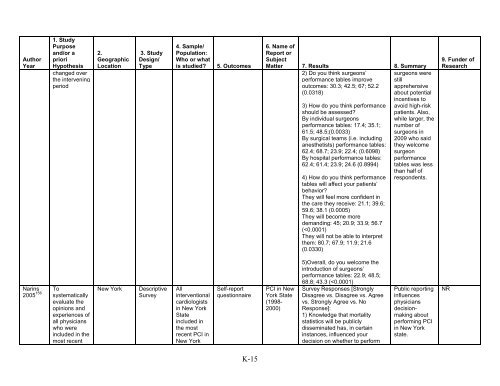 5. Public Reporting as a Quality Improvement Strategy