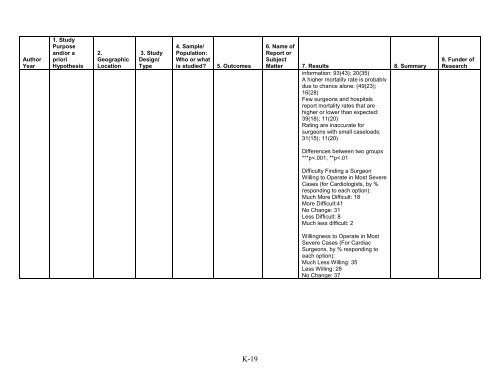 5. Public Reporting as a Quality Improvement Strategy