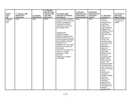 5. Public Reporting as a Quality Improvement Strategy