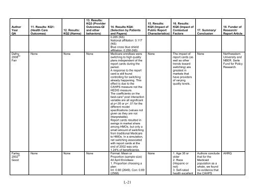 5. Public Reporting as a Quality Improvement Strategy