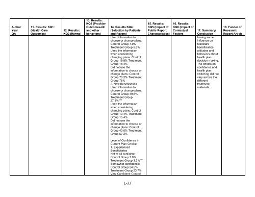 5. Public Reporting as a Quality Improvement Strategy