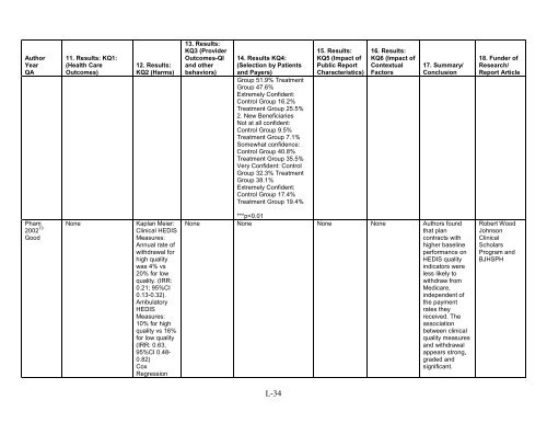 5. Public Reporting as a Quality Improvement Strategy