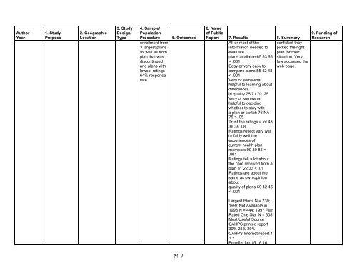 5. Public Reporting as a Quality Improvement Strategy