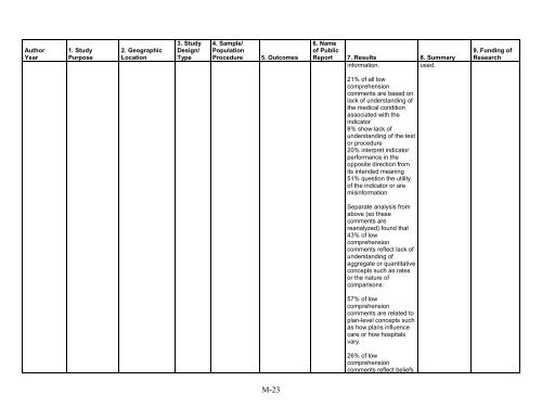 5. Public Reporting as a Quality Improvement Strategy