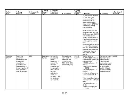 5. Public Reporting as a Quality Improvement Strategy