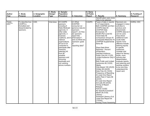 5. Public Reporting as a Quality Improvement Strategy