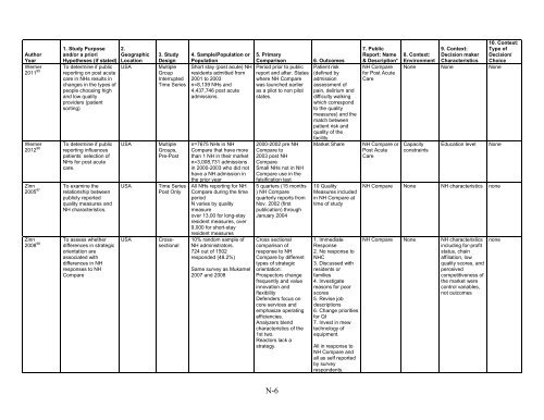 5. Public Reporting as a Quality Improvement Strategy