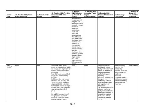 5. Public Reporting as a Quality Improvement Strategy