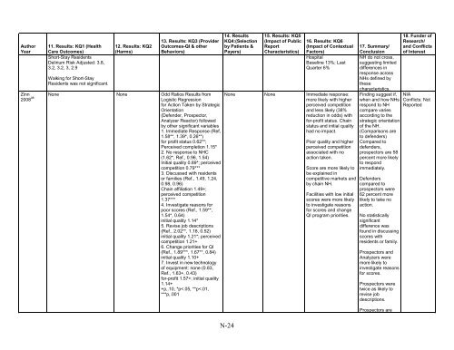 5. Public Reporting as a Quality Improvement Strategy