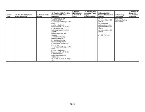 5. Public Reporting as a Quality Improvement Strategy