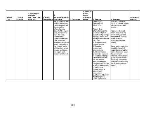 5. Public Reporting as a Quality Improvement Strategy