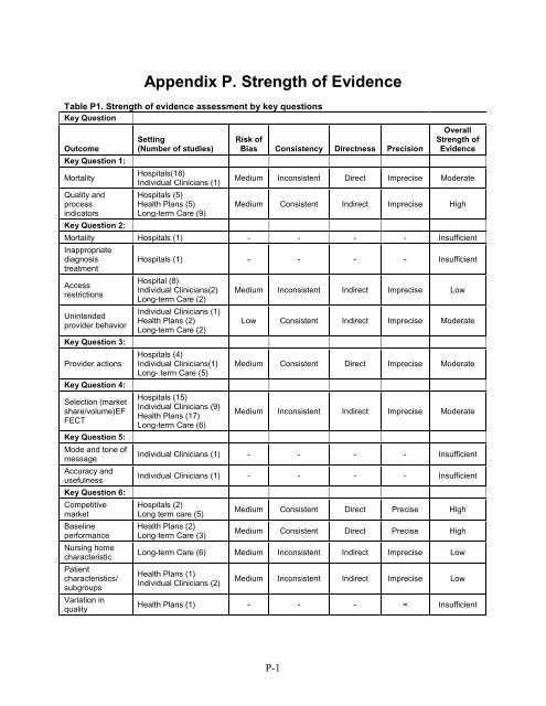 5. Public Reporting as a Quality Improvement Strategy