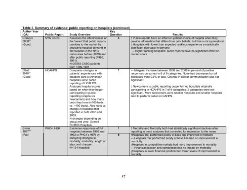 5. Public Reporting as a Quality Improvement Strategy