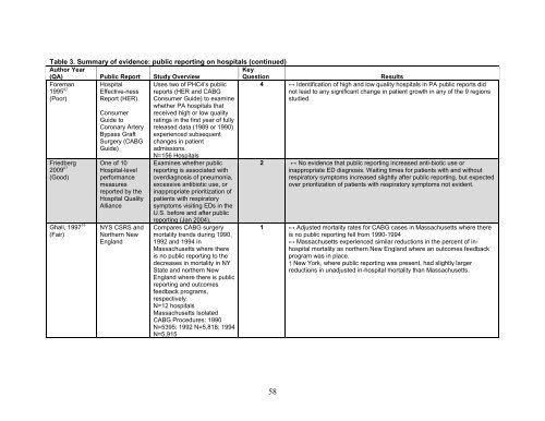 5. Public Reporting as a Quality Improvement Strategy