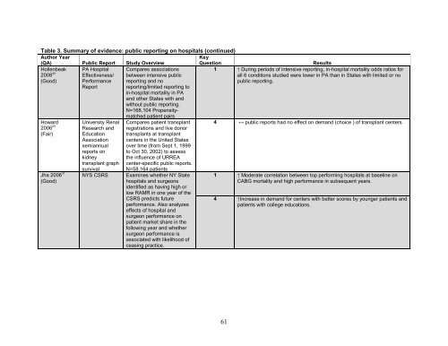 5. Public Reporting as a Quality Improvement Strategy