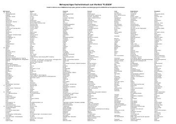 Mehrsprachiges Fachwörterbuch zum Wortfeld "FLIEGEN"