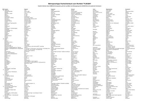 Mehrsprachiges Fachwörterbuch zum Wortfeld "FLIEGEN"