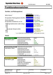 Funktionskennzeichen - Einsatztaktik.de