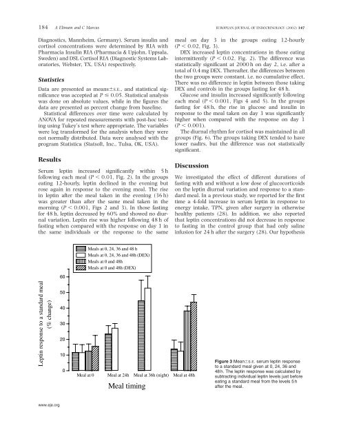 Meal timing, fasting and glucocorticoids interplay in serum leptin ...