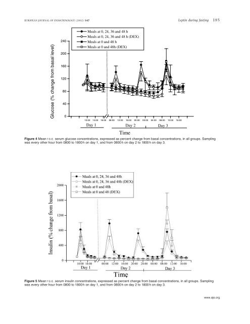 Meal timing, fasting and glucocorticoids interplay in serum leptin ...