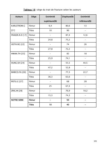 Répartition de nos patients selon le sexe - Faculté de Médecine et ...