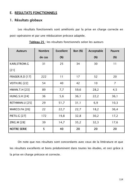 Répartition de nos patients selon le sexe - Faculté de Médecine et ...