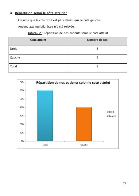 Répartition de nos patients selon le sexe - Faculté de Médecine et ...