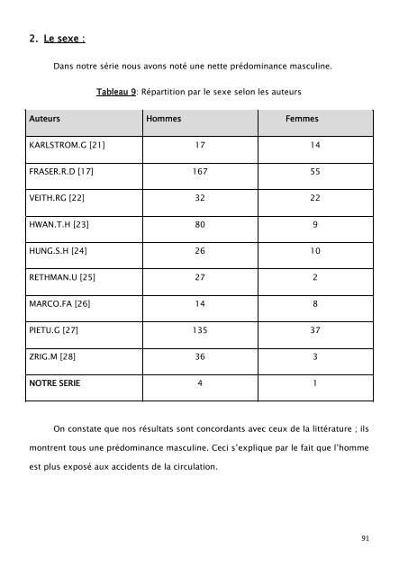 Répartition de nos patients selon le sexe - Faculté de Médecine et ...