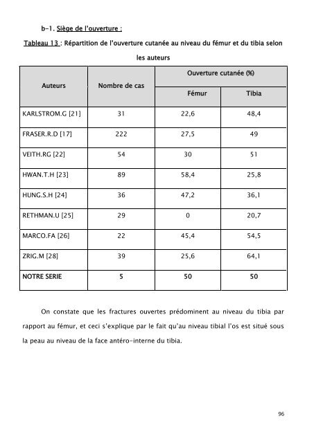 Répartition de nos patients selon le sexe - Faculté de Médecine et ...