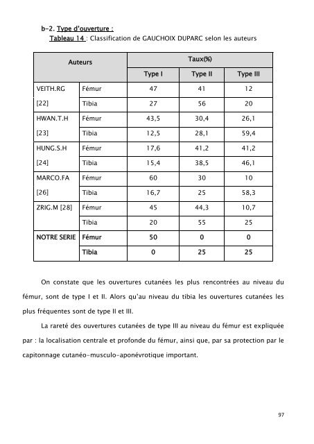 Répartition de nos patients selon le sexe - Faculté de Médecine et ...