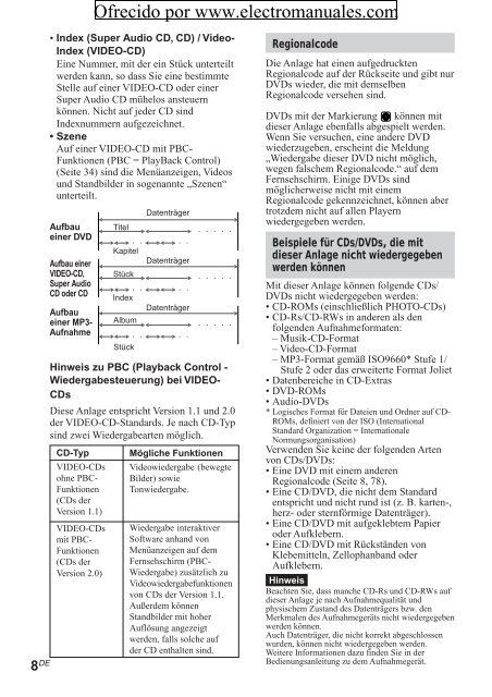 2 Wählen Sie mit - Electromanuals.org