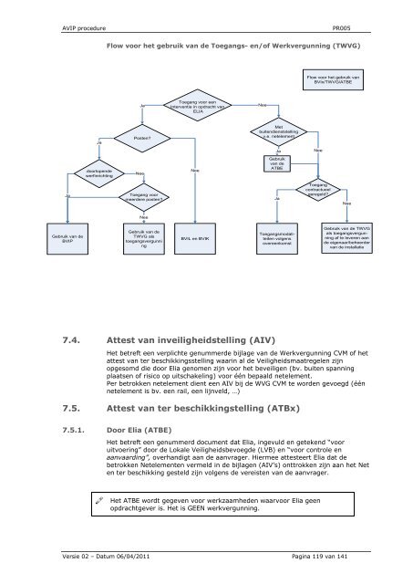 Algemene VeiligheidsInstructies Posten - Elia