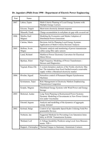 Dr. ingeniørs (PhD) from 1990 - Department of Electric Power ...