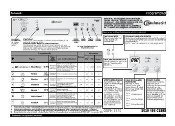 Programblad 5019 496 01595 GSFH 3970 - Elon