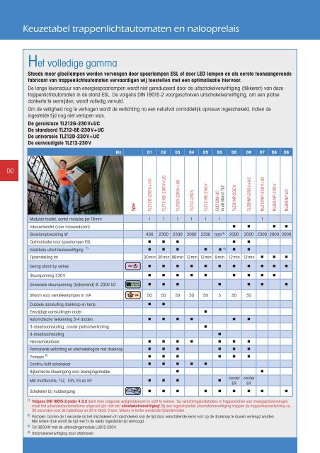 Trappenlichtautomaten en nalooprelais - Eltako