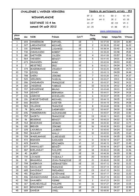 2012-AVENIR VERVIER-WINANPLANCHE-10.40