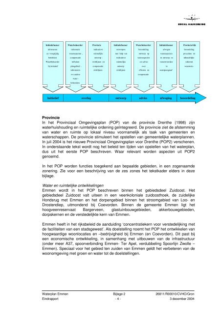 Waterplan Emmen - Gemeente Emmen